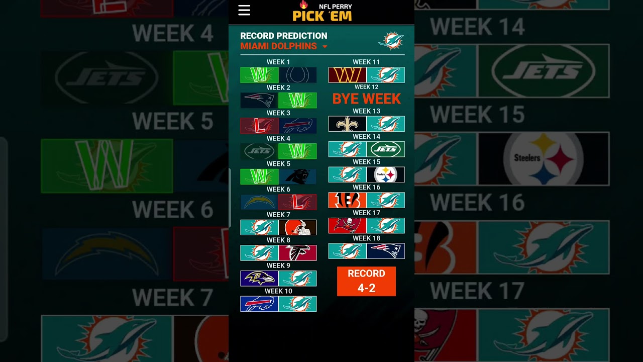 predicting the Miami Dolphins 2025 / 2026 schedule