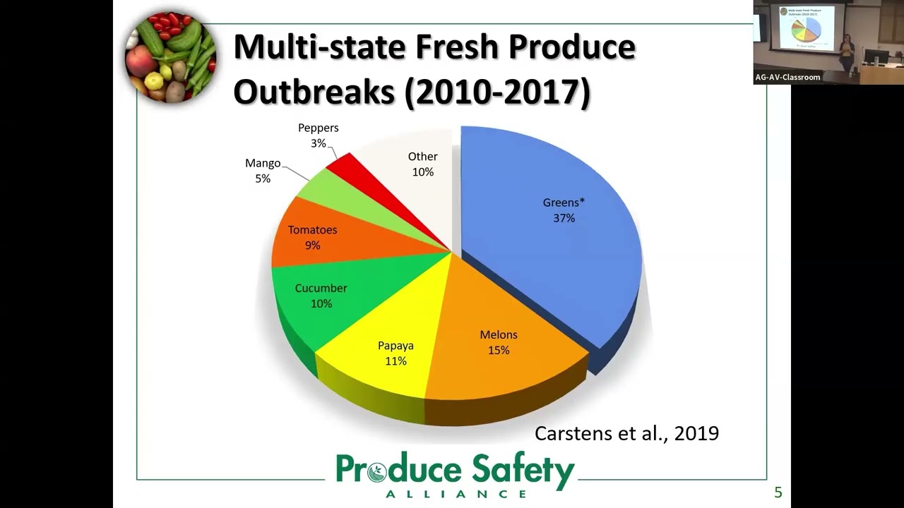 Donna Clements: Managing Soil Amendments to Promote Produce Safety and Soil Health