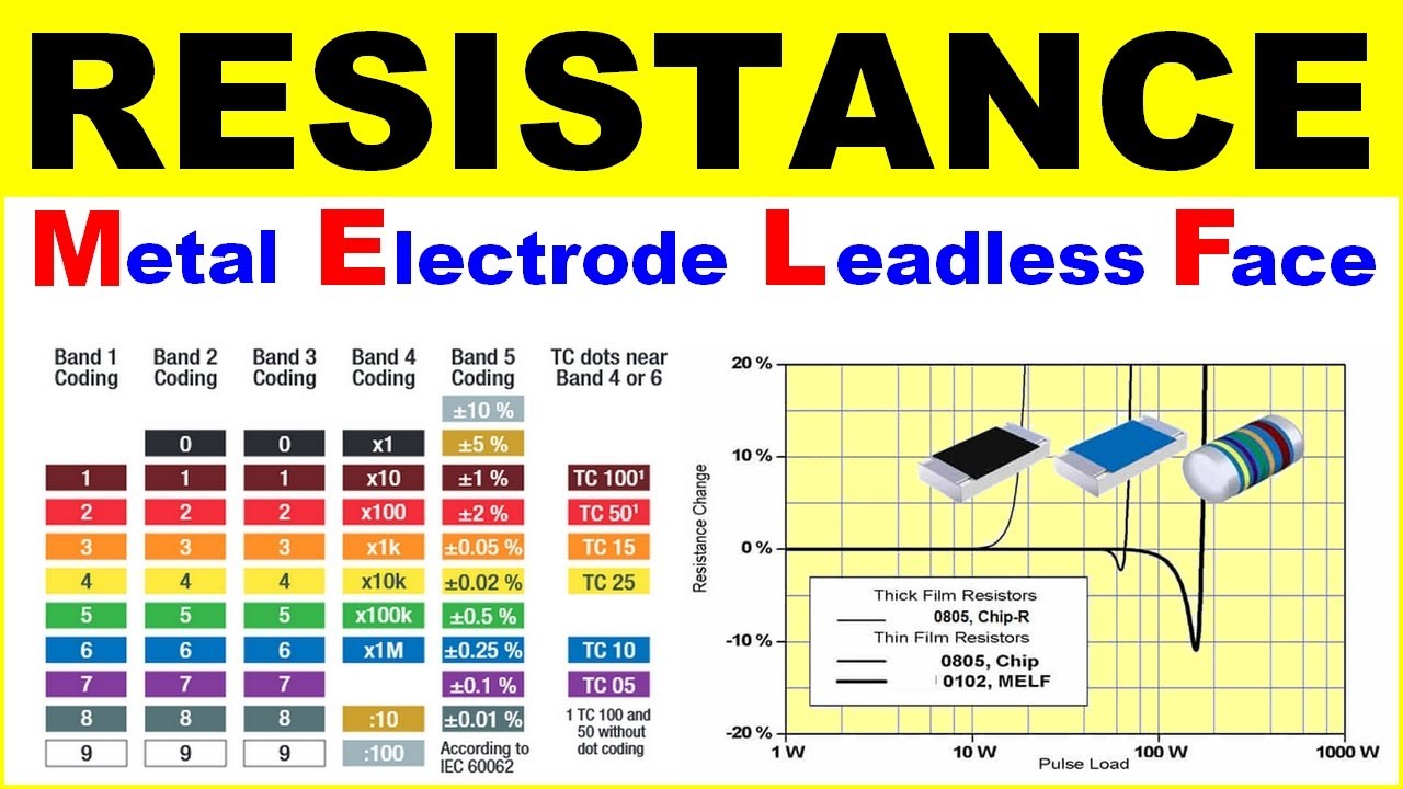 Code resistance cms melf electronique - electronic smd melf resistor code