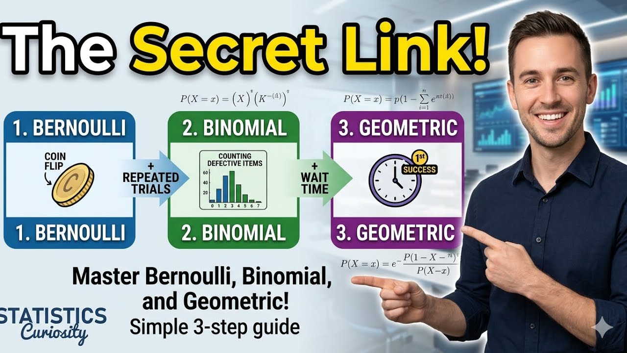 Bernoulli trials and the distributions: Bernoulli, Binomial and Geometric (English)