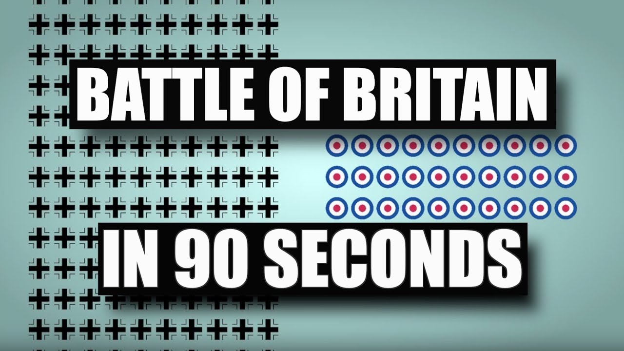 Battle of Britain in 90 Seconds