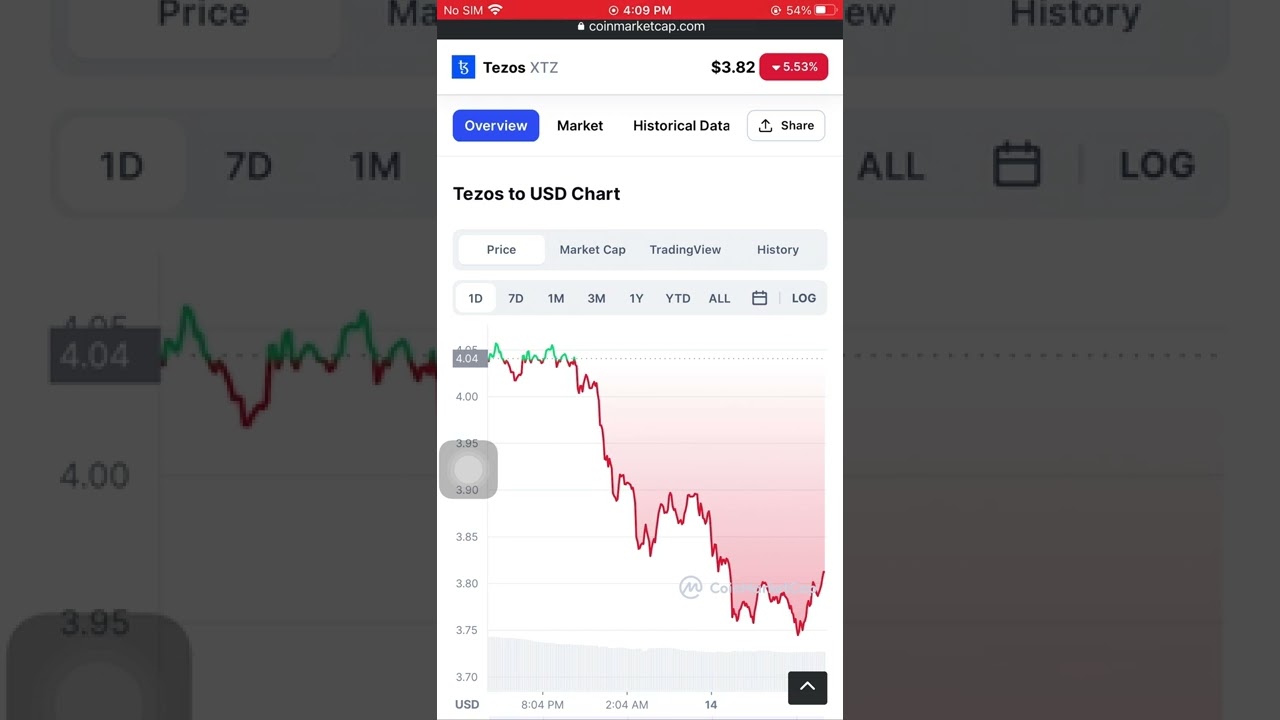 Tezos Price (XTZ)$3.82 February 14 2022
