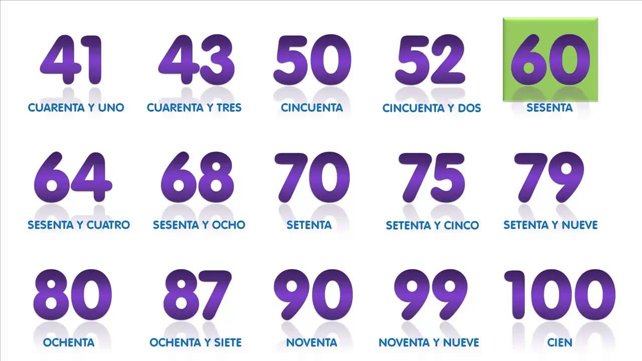 Les nombres en espagnol - cours d'espagnol