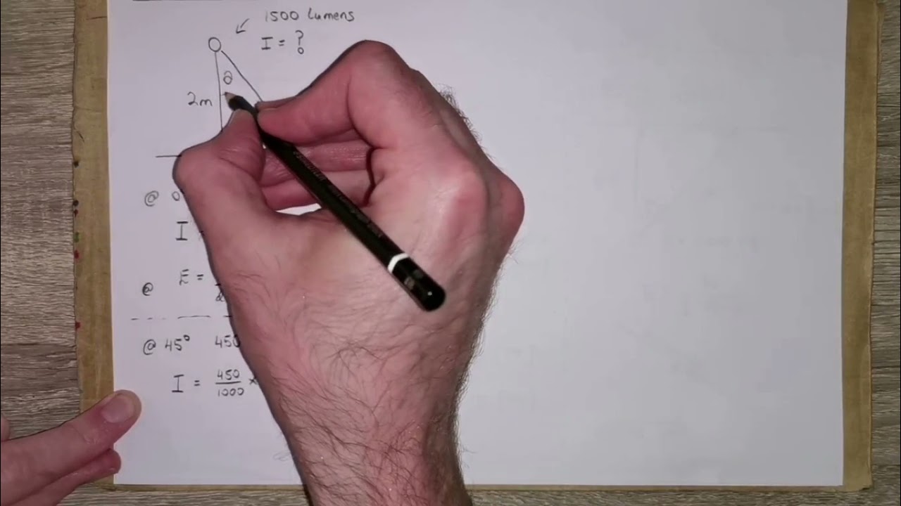 Point source and polar diagrams