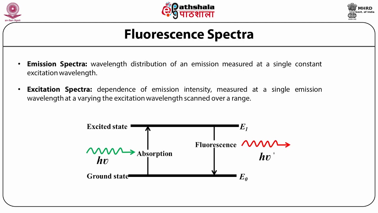 Instrumentation for Fluorescence Spectroscopy