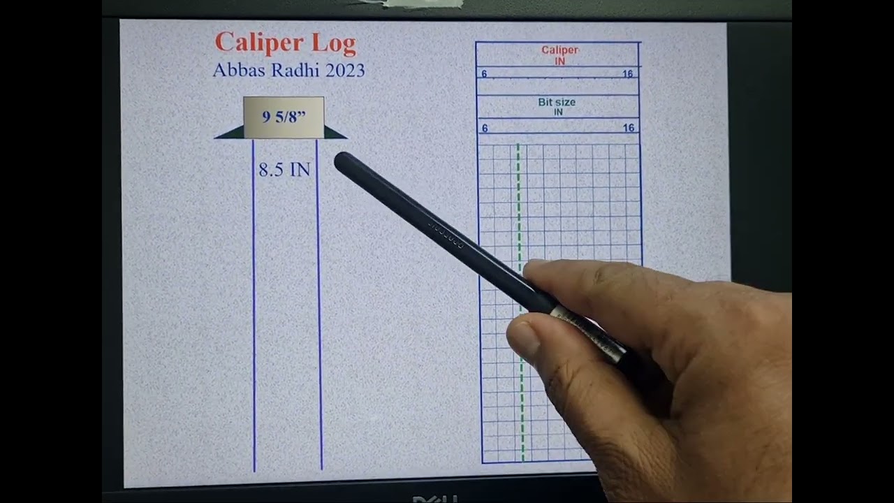 Caliper Log