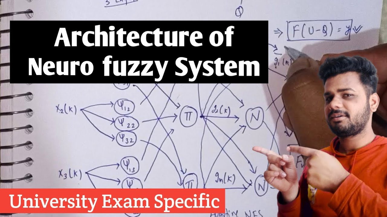 Architecture of Neuro fuzzy System in soft computing | Lec-22