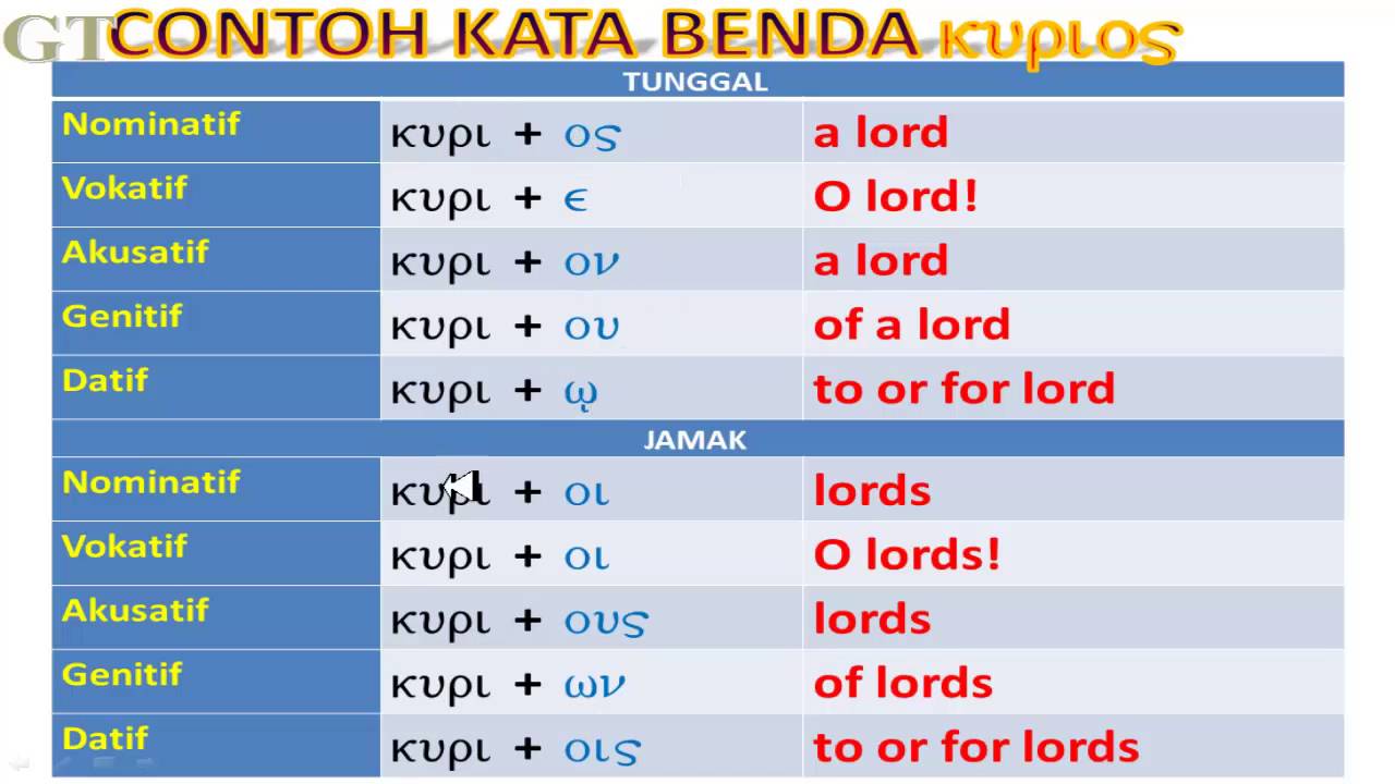MEMAHAMI DEKLENSI KATA BENDA MASKULIN BAHASA YUNANI PERJANJIAN BARU | GREEK TUTORIAL #16
