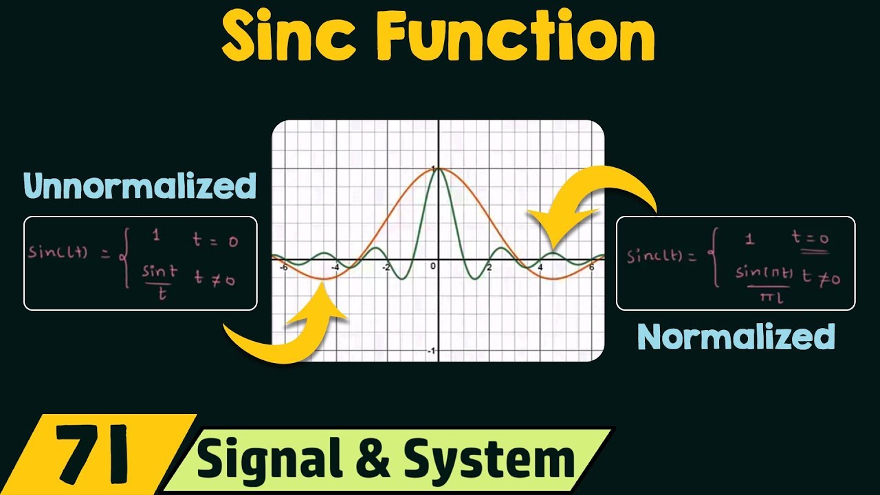 Sinc Function