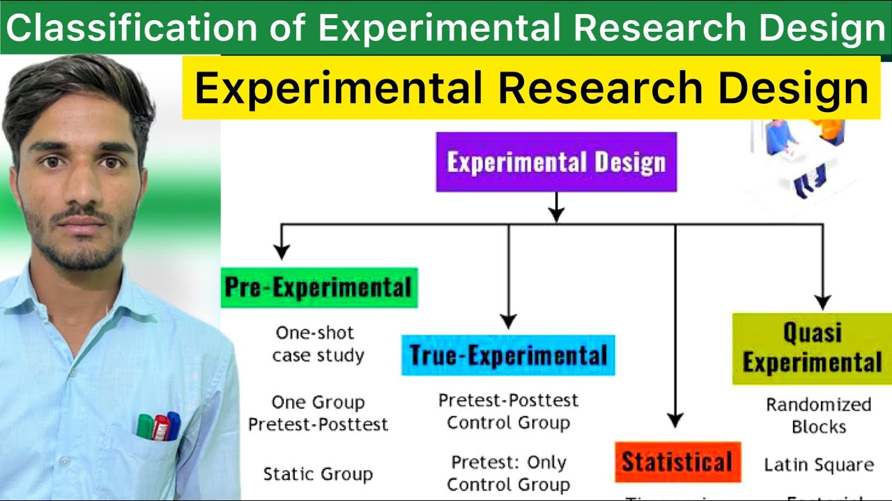 L1- Experimental Research Designed | True, Quasi & PreExperimental Research Design | Research Design