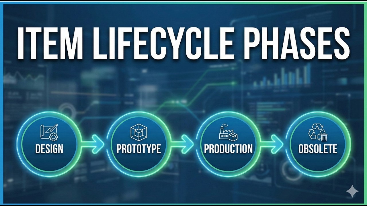 FreshBite Foods | Oracle Fusion PIM | Item Lifecycle Phases Setup & Explanation