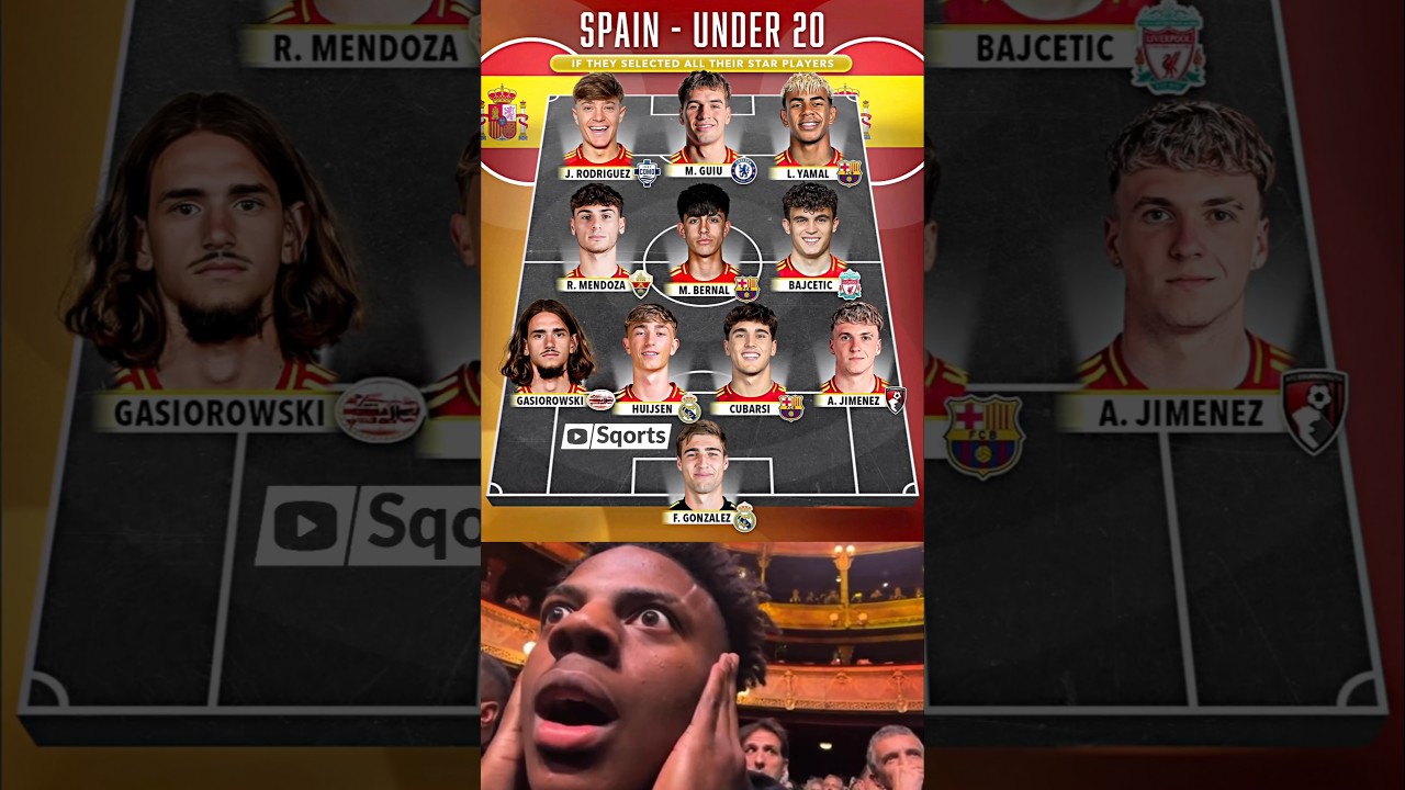 🤯 SPAIN U-20 DREAM TEAM! Lamine Yamal, Bajcetic & More!