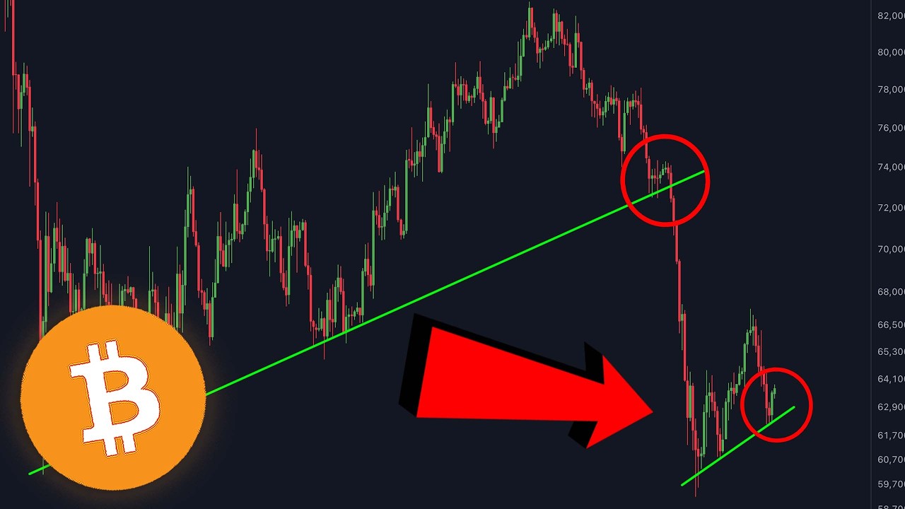 ИСТОРИЯ BITCOIN ПОВТОРЯЕТСЯ!!!