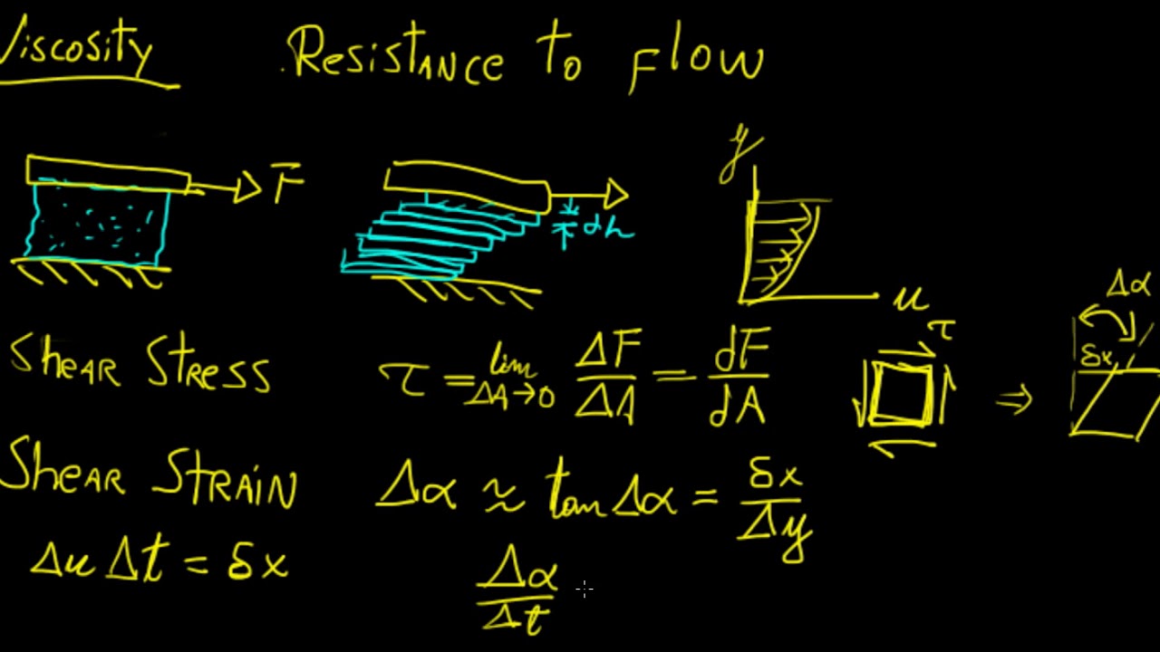 Viscosity and Shear Stress 1 | Fluid Mechanics | LetThereBeMath |