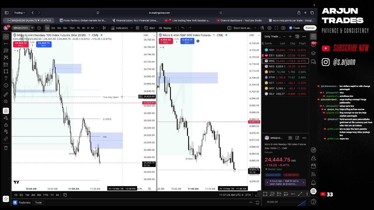 🔴 Live trading New York Session using iFVG Concepts in Tamil