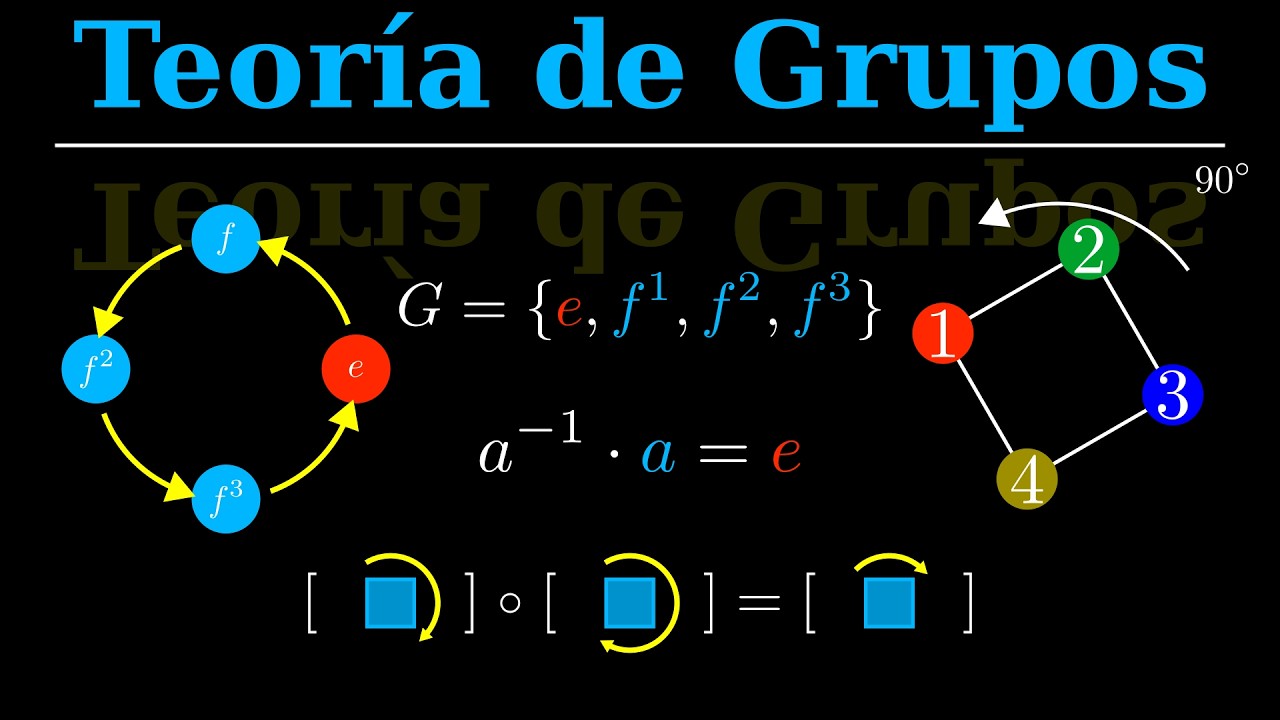 Teoría de Grupos: Una Introducción Visual - Álgebra Abstracta