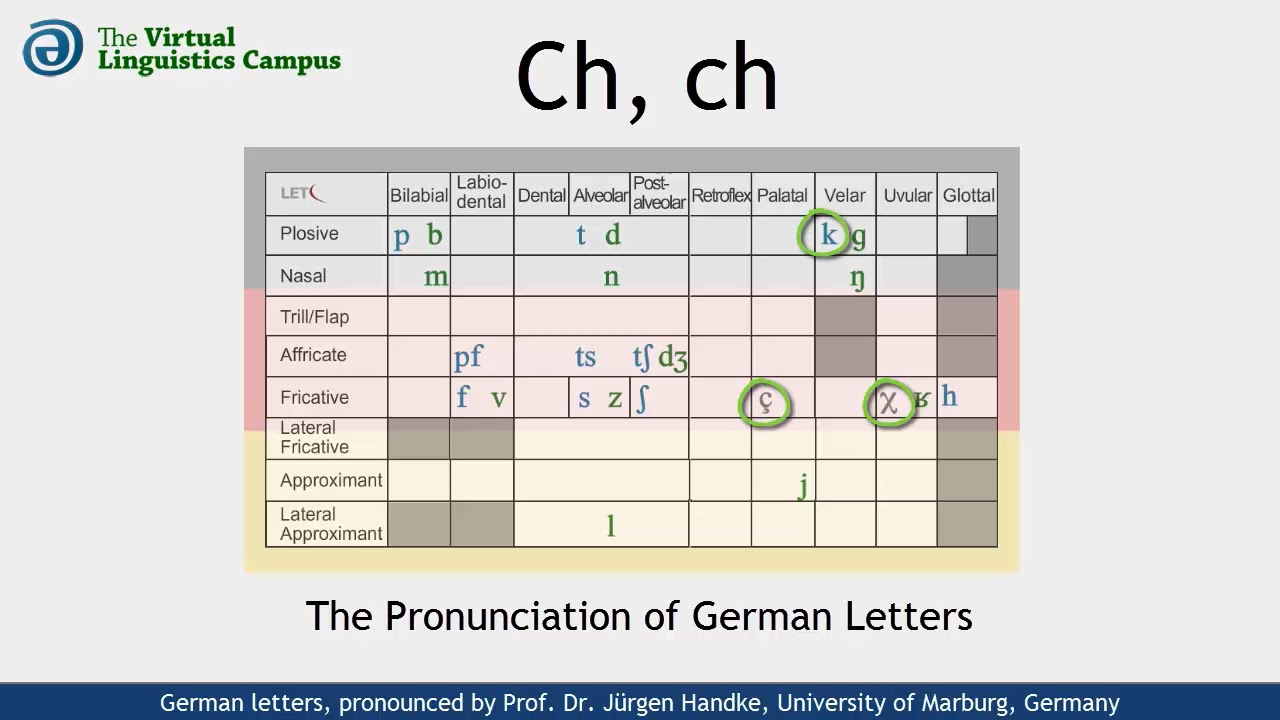 DEU_CH - The Pronunciation of German 