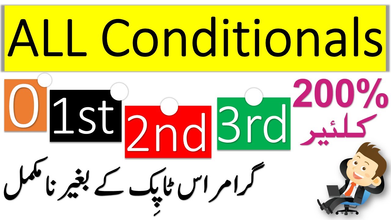 All Conditional Sentences Explained Through Urdu with Examples | Grammareer