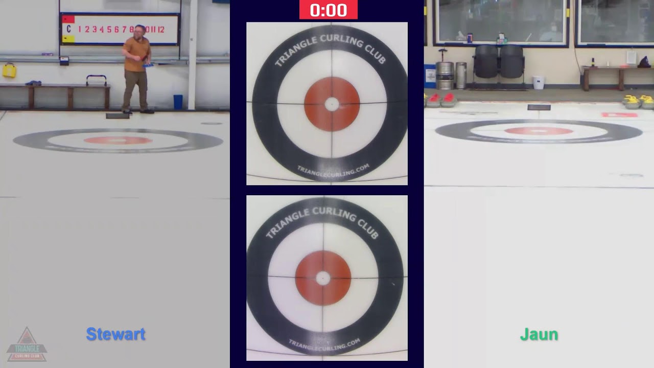 Thursday Early Evening - C: Stewart v. Jaun - 2/5/2026