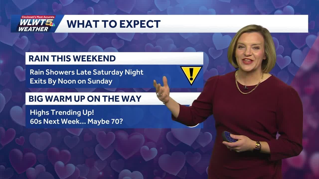 Warming Up By the Weekend