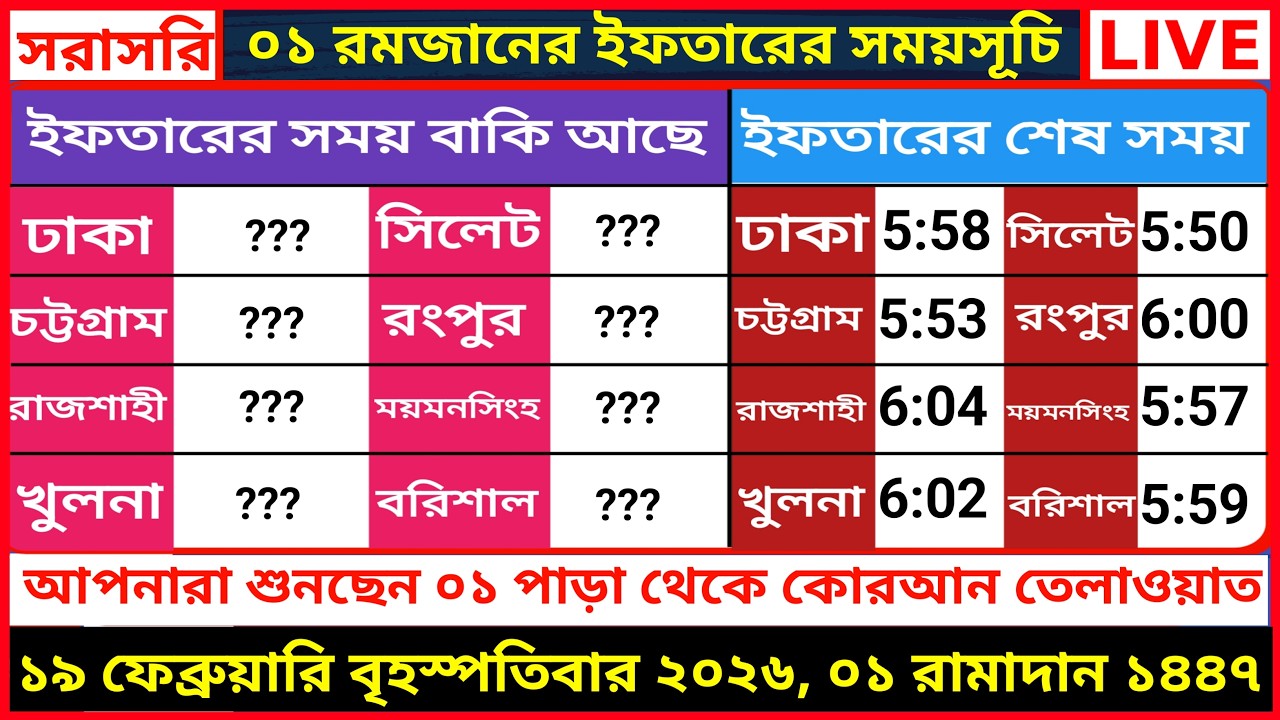 Live - পৃথিবীর সেরা কারীর কন্ঠে - ০১ পারা - Para 01 - Quran Tilawat Qari Saiful islam Parvez