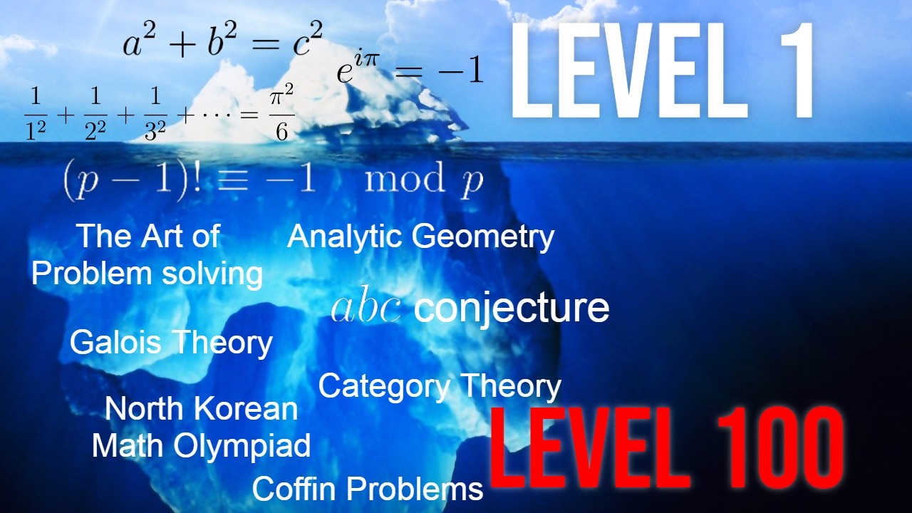 The Mathematics Iceberg - part 1
