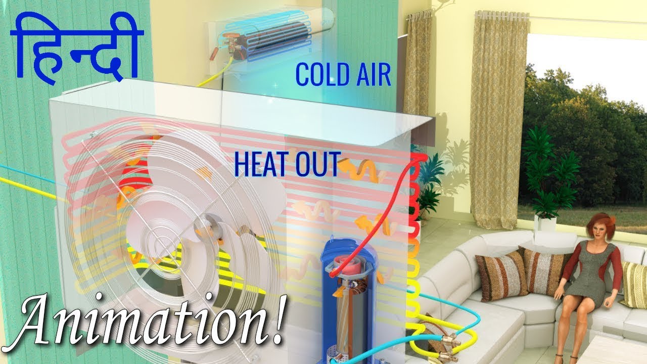 आपका AIR CONDITIONER कैसे काम करता है?