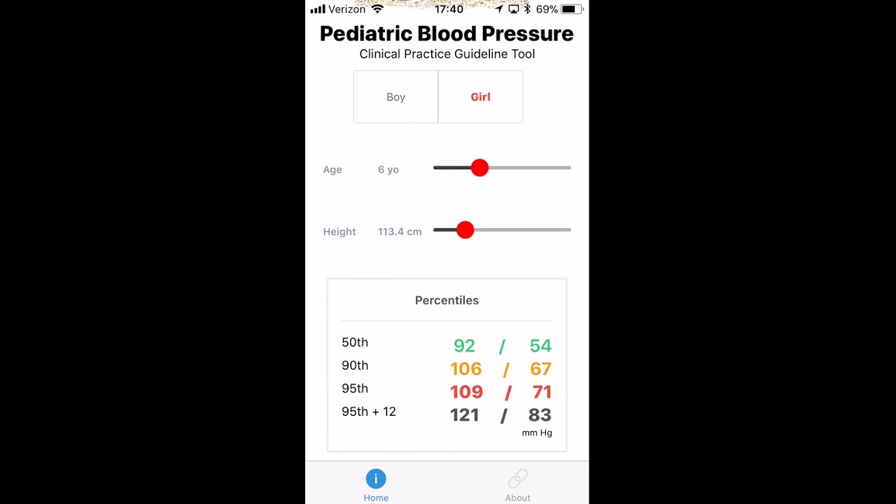 Peds BP Video App Review