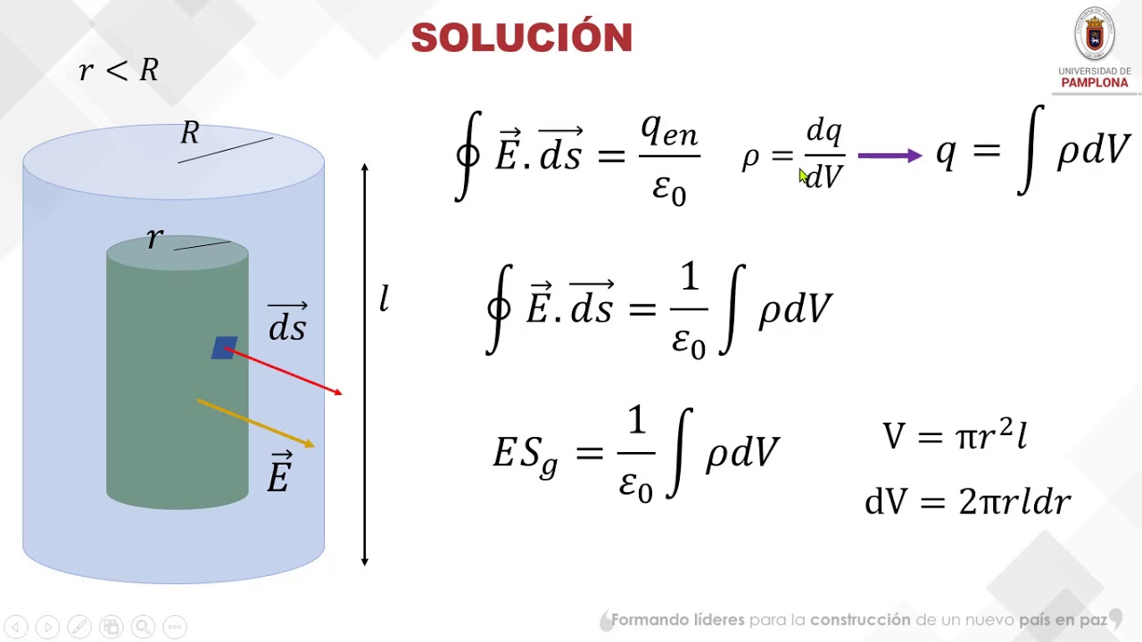 Aplicaciones de la ley de Gauss: Cilindro