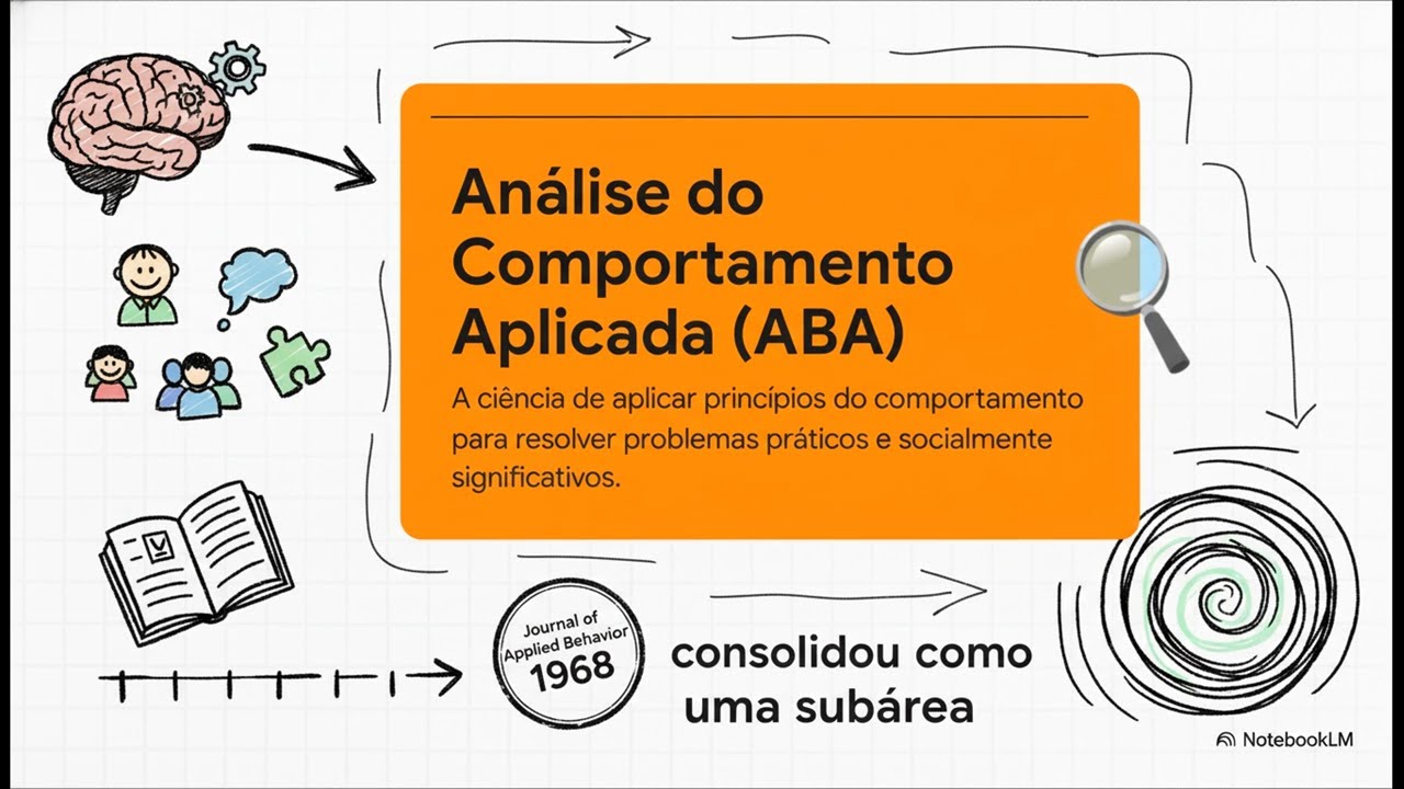 Psicologia Comportamental na Prática: Saúde, Clínica, Educação e Esporte. 