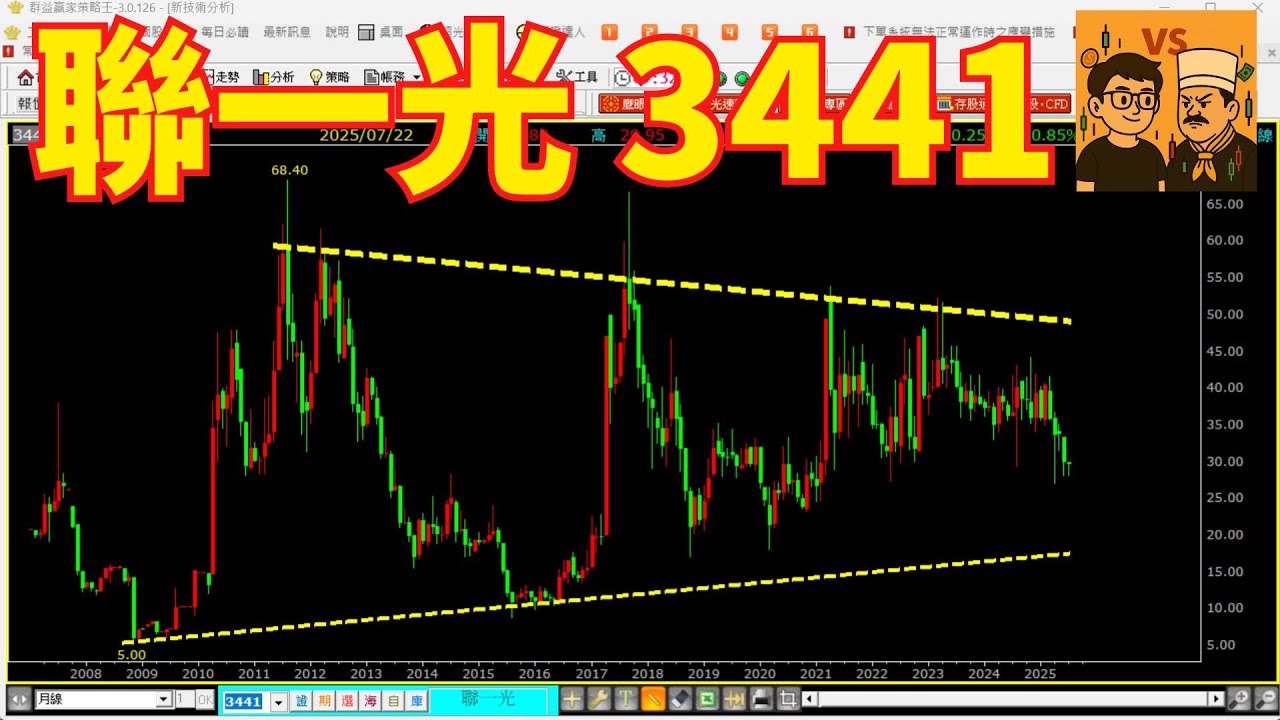 聯一光3441股票技術分析&交易策略｜每天切一張圖，直到我交到女朋友