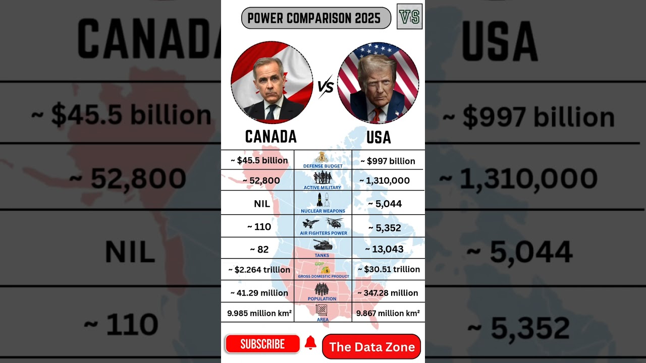 CANADA VS USA - Military Power Comparison 2025 #canadavsusa