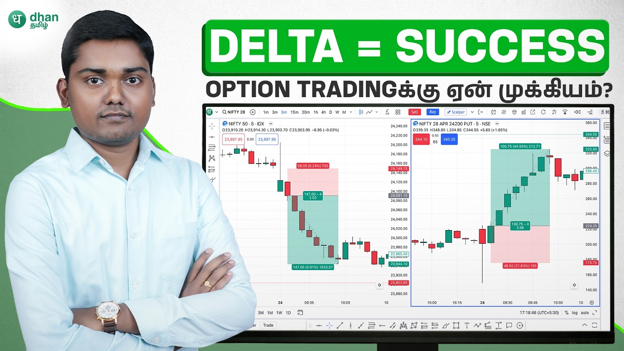 Why Delta Matters in Options Trading? Profitக்கு Delta எப்படி help பண்ணும்?