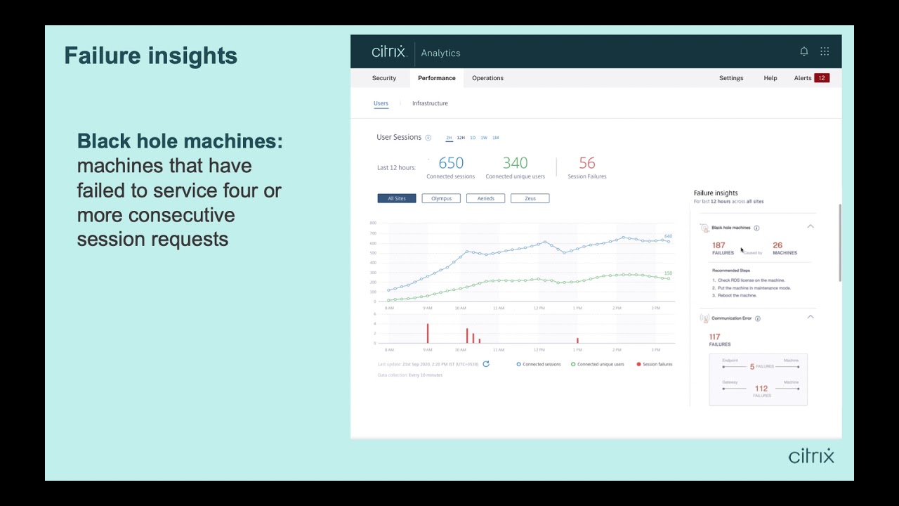 Citrix Tech Insight - Black Hole Machines - Citrix Analytics for Performance