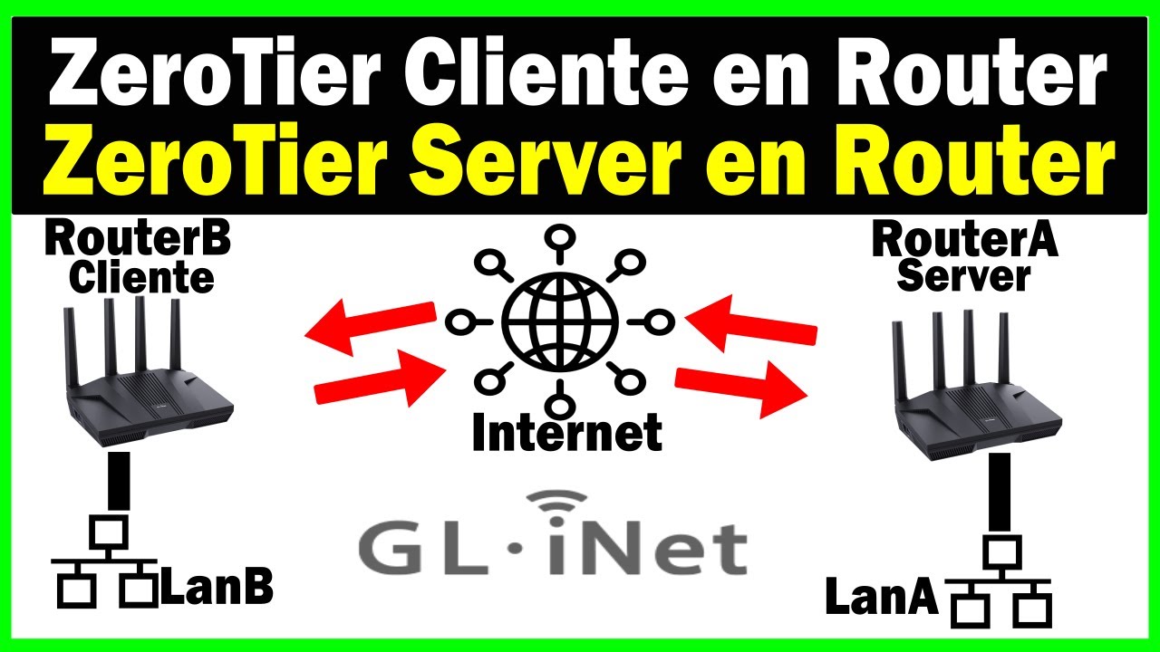 GL.iNet | Configurar ZeroTier en Diferentes Routers | OpenWrt