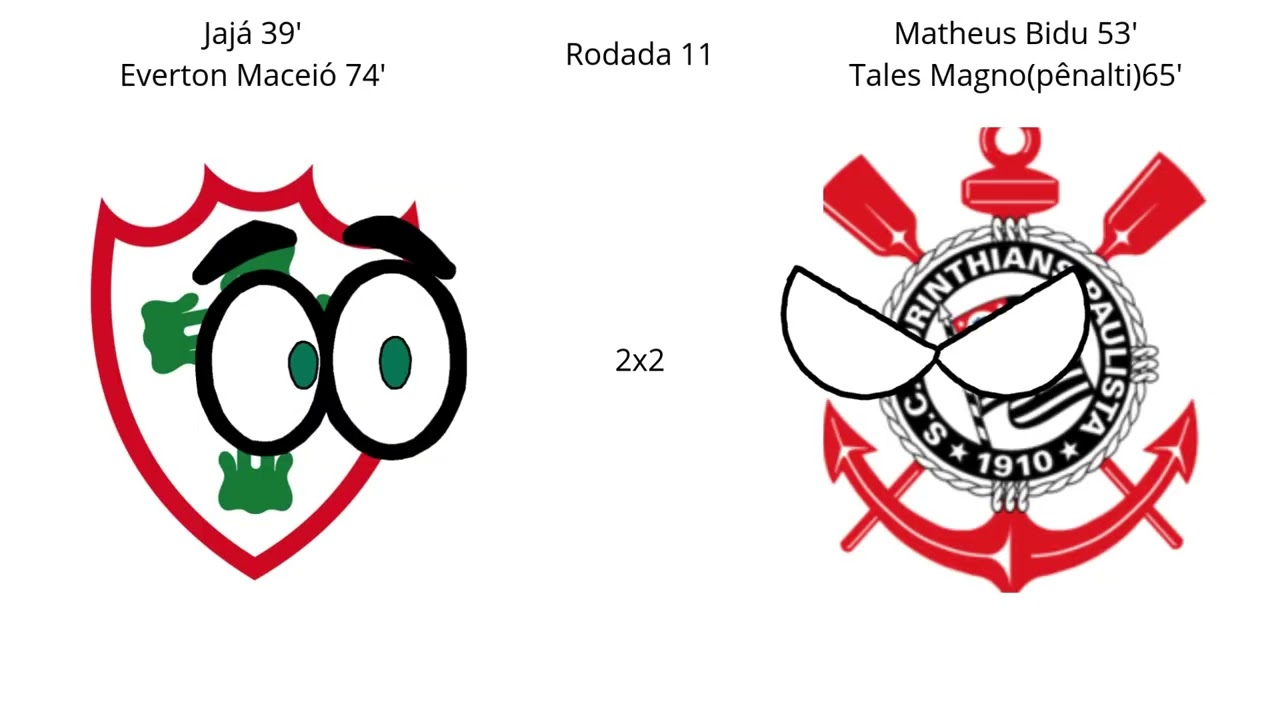 Campanha do Corinthians no Paulistão de 2025
