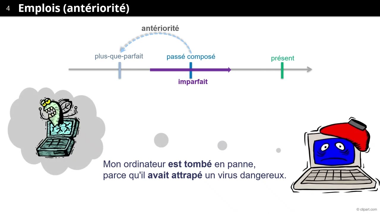 Le plus-que-parfait