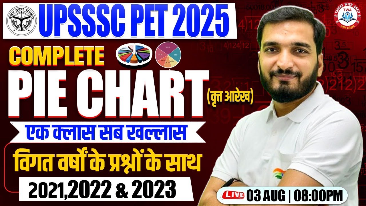 UPSSSC PET 2025 | Pie Chart Marathon, PET Maths PYQs, PET 2025 Maths Marathon Class