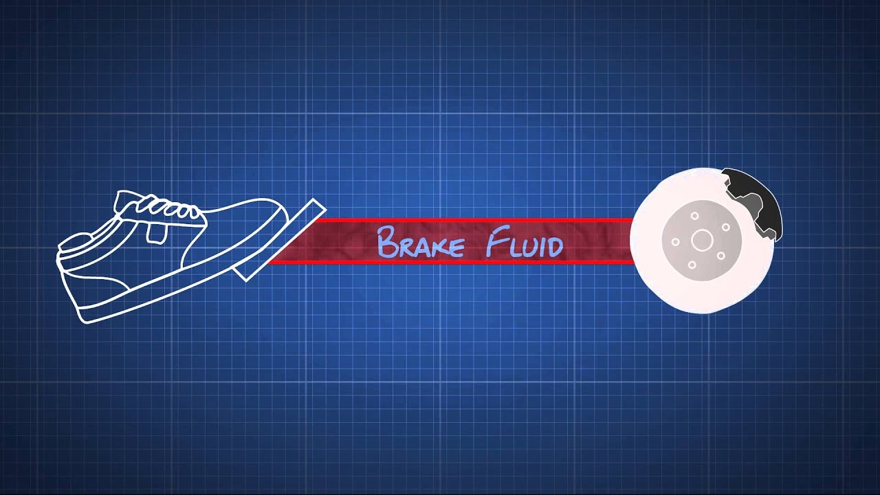 How do Brake Discs Work - Dummies Video Guide