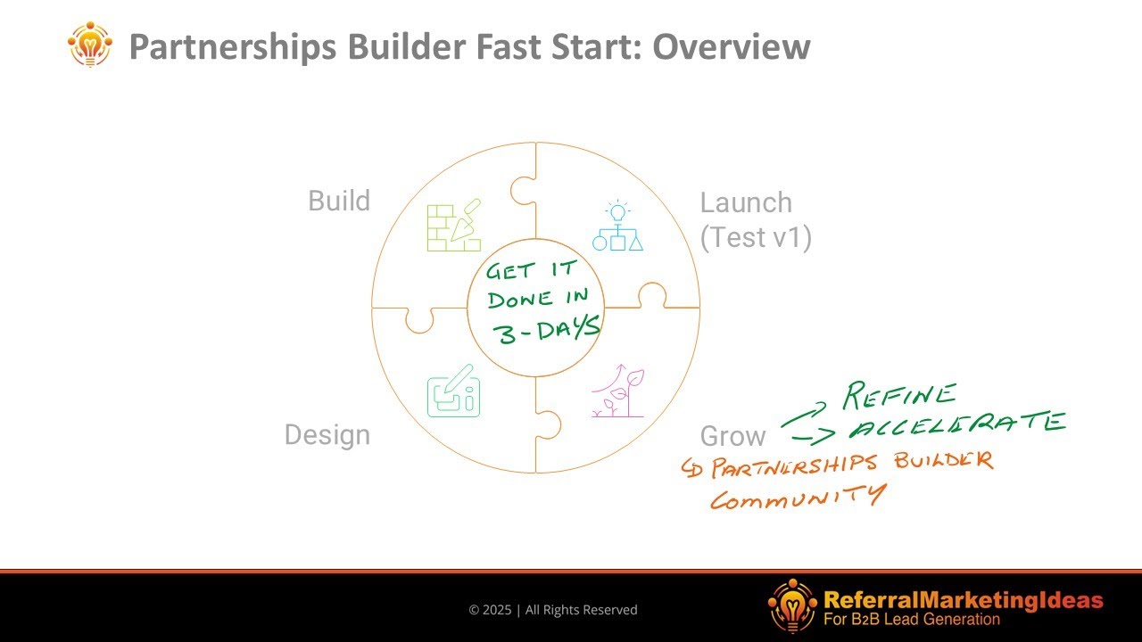 Partnerships Builder Fast Start: Overview for Members
