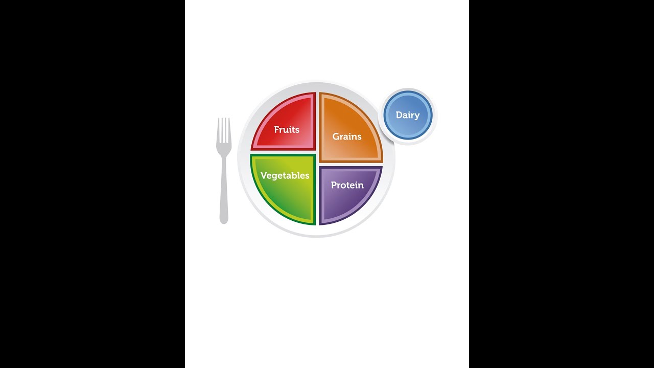 MyPlate