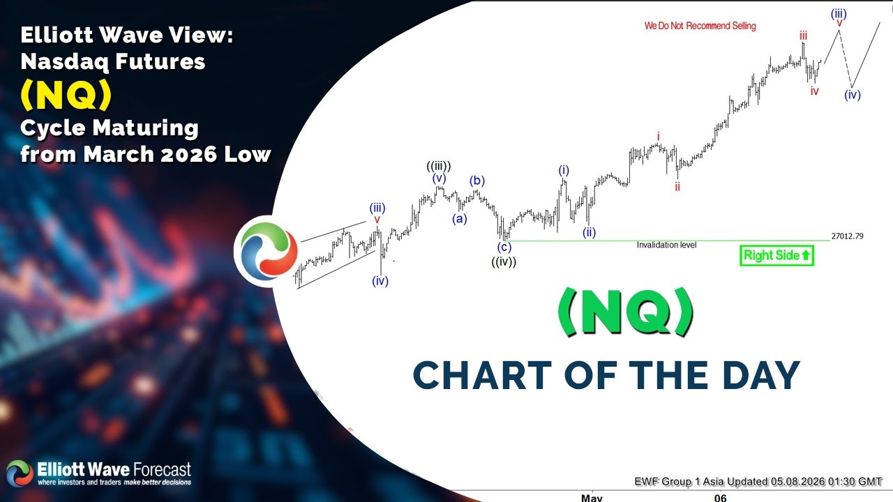 Волновой анализ Эллиотта: цикл фьючерсов на Nasdaq (NQ) завершается с минимума марта 2026 года.