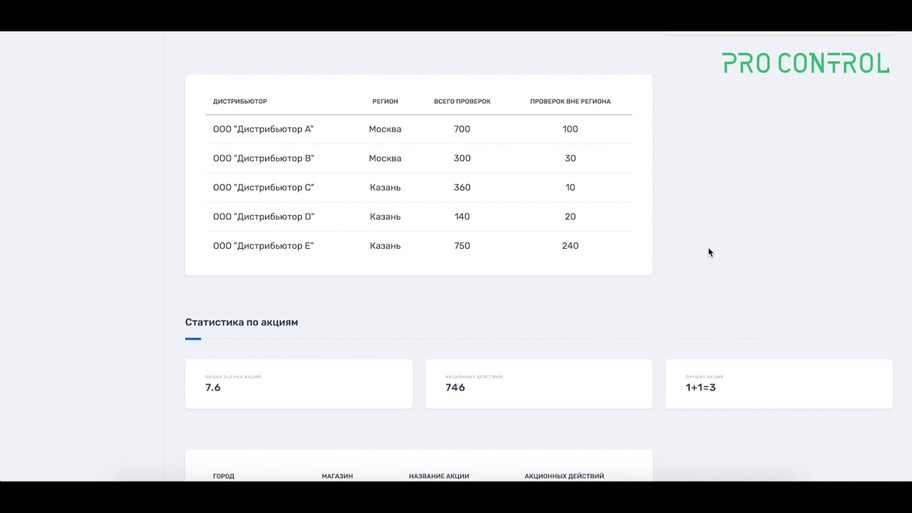 Pro Control - Web Платформа