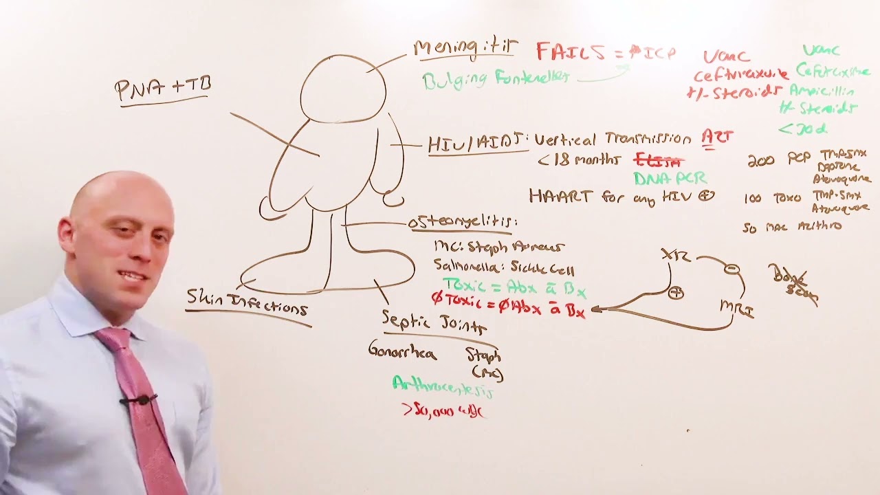 13. Infectious disease Review II Pediatrics