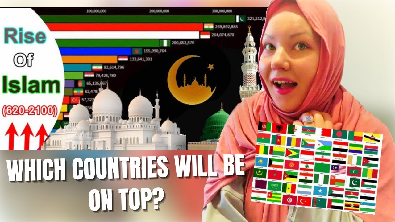 ICELANDIC GIRL REACTS TO RISE OF ISLAM 620-2100