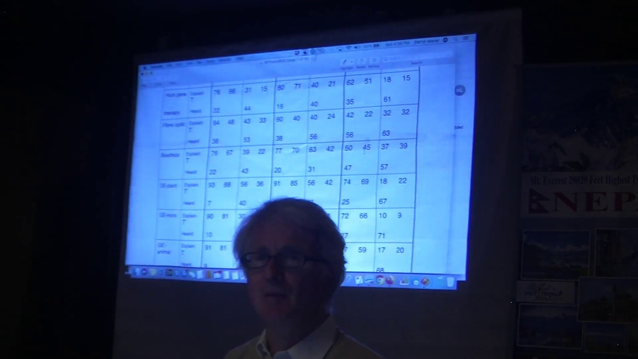 Bioethics in High Schools in Australia, Japan & New Zealand-Prof.Darryl Macer,Eubios Ethics Inst.