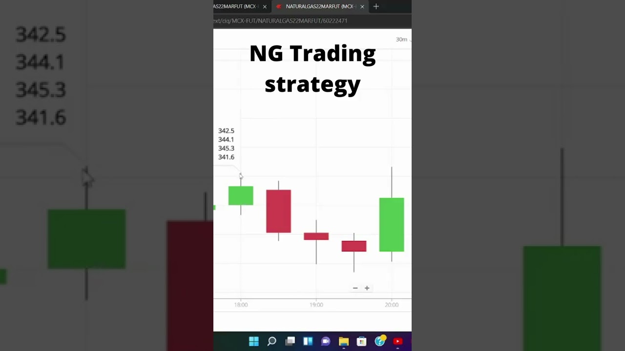 Natural gas trading strategy| mcx natural gas trading strategy|
