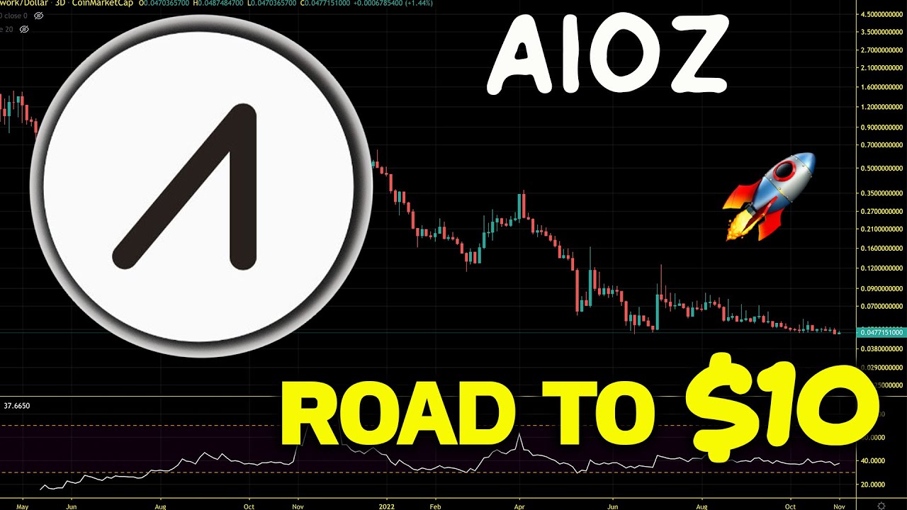 AIOZ Network (AIOZ) Path To New All Time High. AIOZ Chart Analysis And Price Prediction 2022
