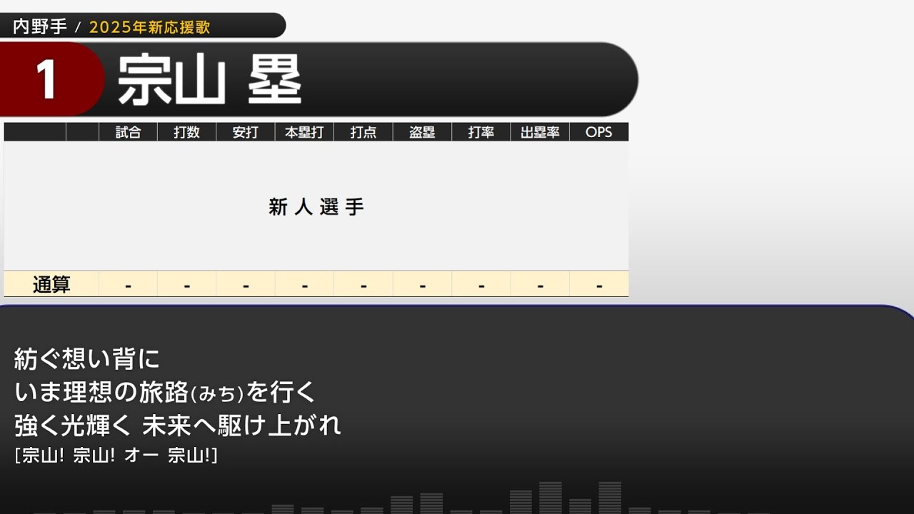 2025年 東北楽天ゴールデンイーグルス 選手別応援歌メドレー(開幕版)