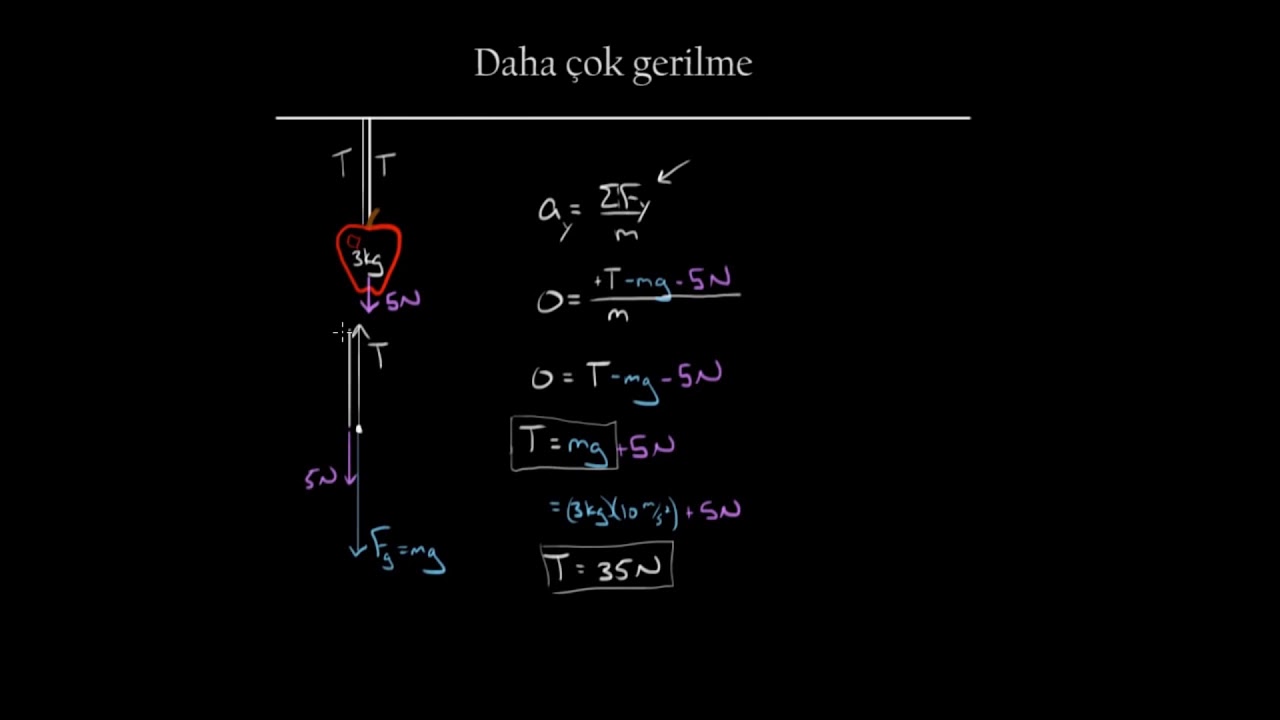 Kolay ve Orta Gerilme Soruları (Fen Bilimleri)(Fizik)